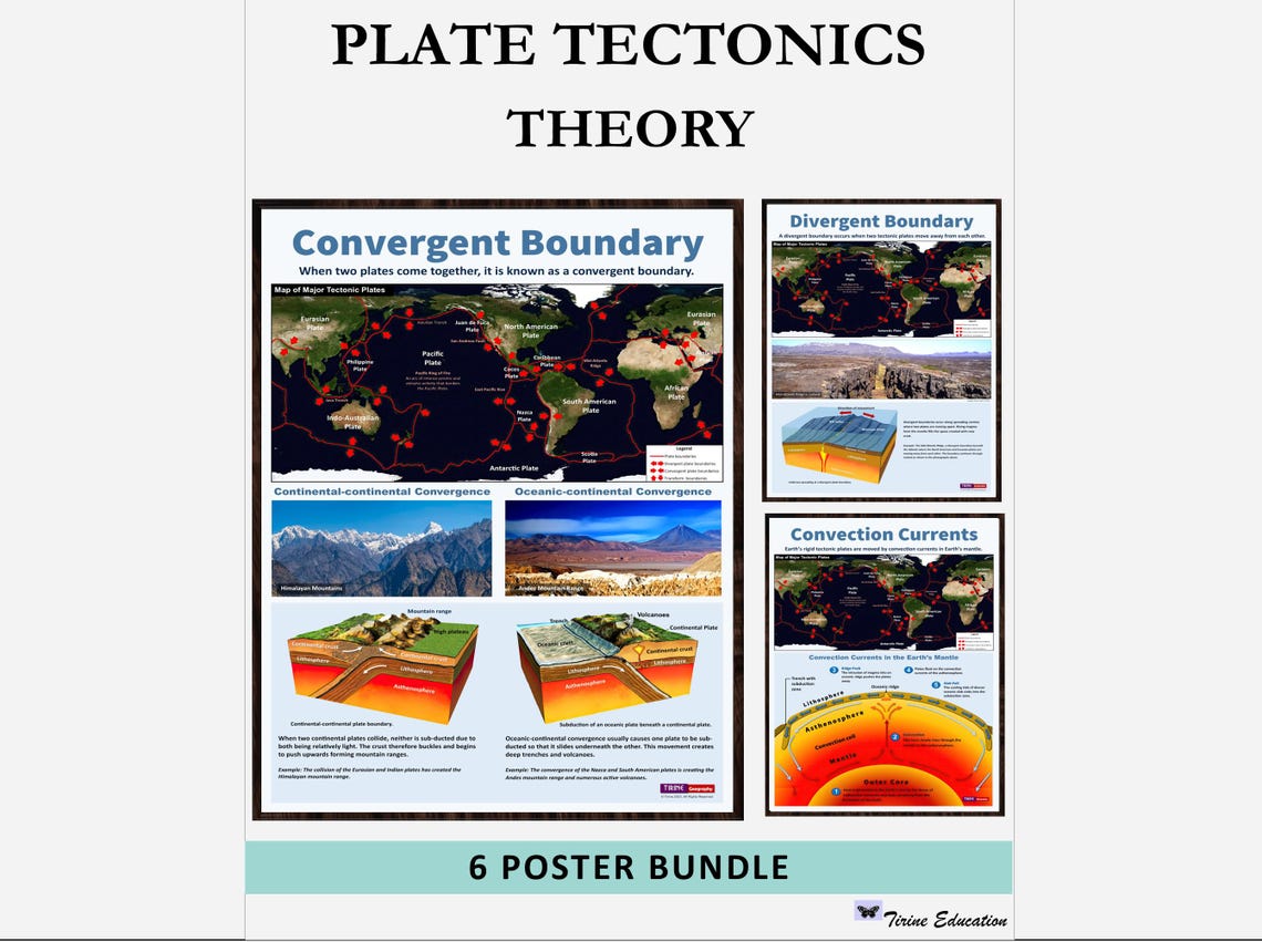 Plate Tectonics Posters: Printable Geography Middle and High School ...