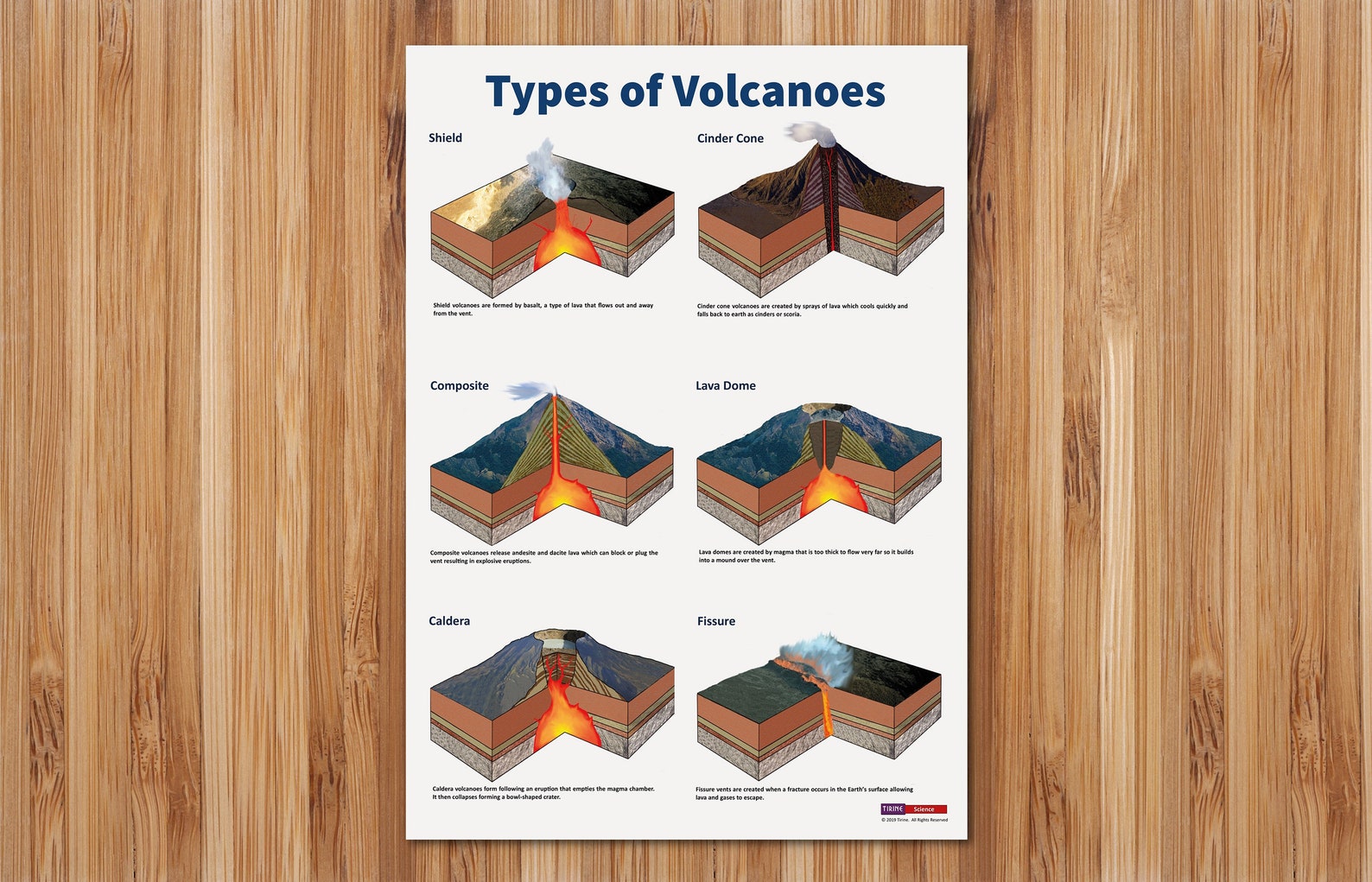 Types of Volcanoes Earth Sciences Science Poster Etsy
