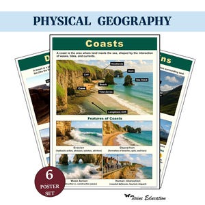 Pôsteres de Geografia, Relevo e Processos Naturais para Painel de Avisos, Decoração de Sala de Aula