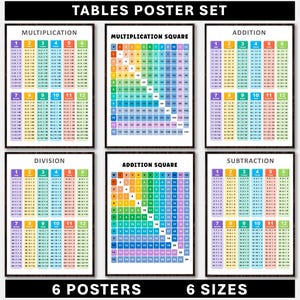 Tabellen Poster Set, Zugabe, Subtraktion, Multiplikation, Dividieren, Mathe Poster, Klassenzimmer Poster, Homeschool, bedruckbar, Digital