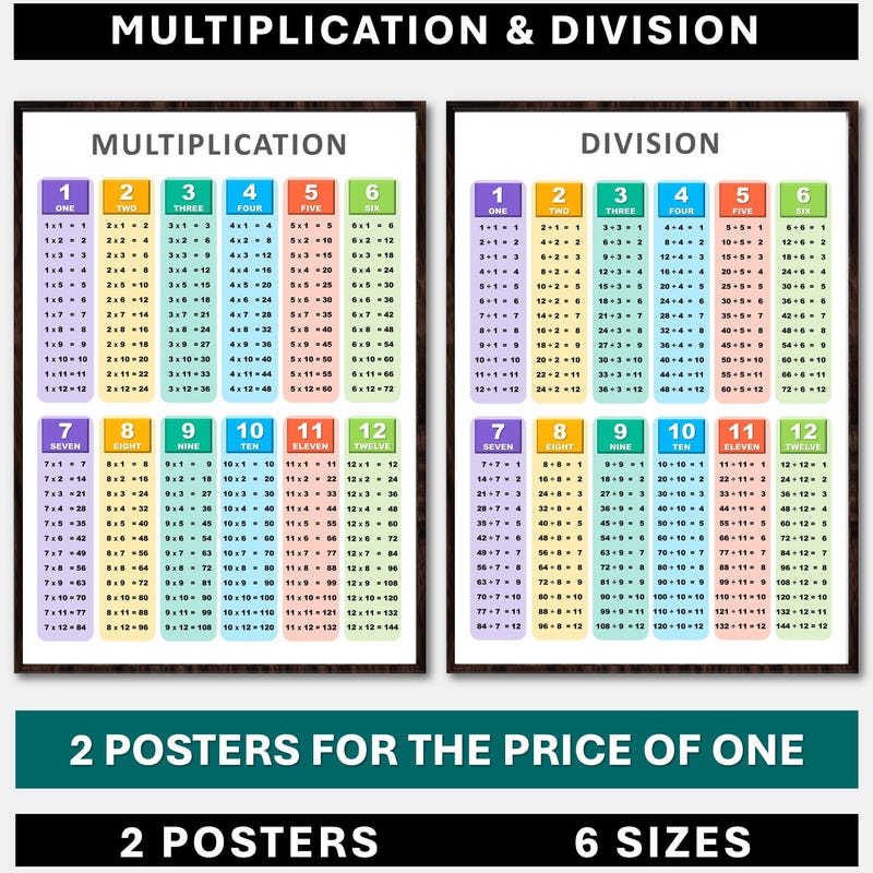 Multiplication Table - Etsy