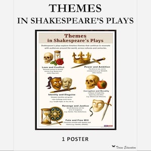 Themes in Shakespeare&#39;s Plays Poster, Drama or English Classroom Teaching Resource or Classroom Decor for Middle and High School