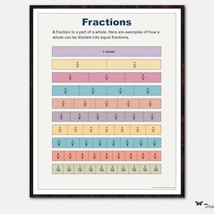 Fractions Math Poster: Educational Classroom Decor (Digital Download)