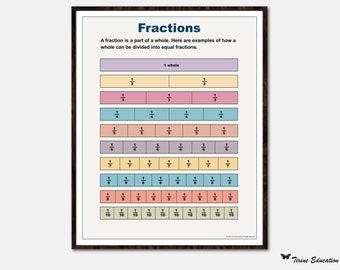 Fractions Math Poster: Educational Classroom Decor (Digital Download)