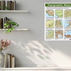Op de afbeelding: Een groen-witte poster met de titel "Topografische kaarten" met een beschrijving van wat topografische kaarten zijn en voorbeelden van verschillende soorten topografische kaarten.