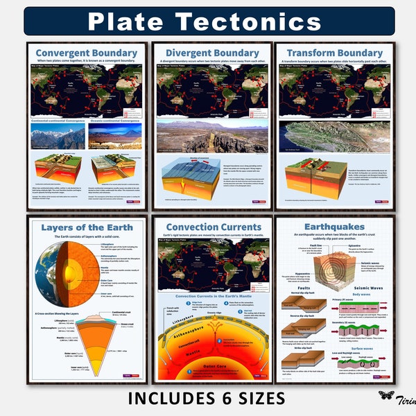 Plate Tectonics Poster Bundle, Earth Sciences poster set, Earth and Space Science, Educational Posters, Classroom poster, Digital download