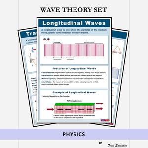 Pósteres científicos sobre la teoría de ondas: decoración para aulas de física STEM