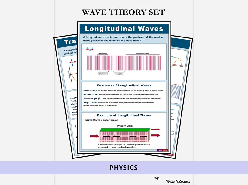 Wave Theory Physics Posters, STEM Classroom Decor (digital Download) - Etsy