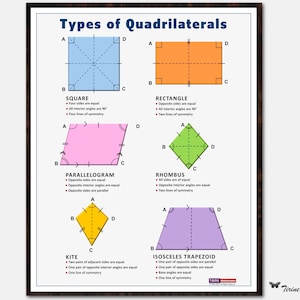 Poster Vierecke, Geometrie, Mathematik, Formen, Mathematikklassenzimmer, bedruckbar, digital, Mathe, Grundschule, Grundschule, Homeschool
