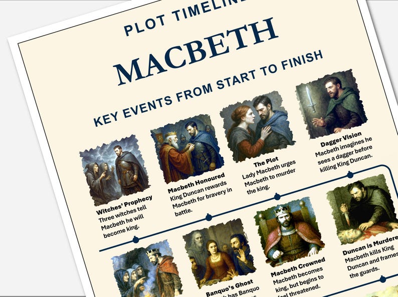 Macbeth Plot Poster | Shakespeare | 12 Illustrated Key Scenes | High ...