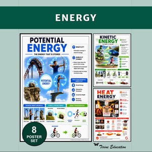 May include: An 8-poster educational set titled ENERGY, featuring detailed charts on Potential Energy, Kinetic Energy, and Heat Energy. Each poster includes colourful illustrations, diagrams, and text explaining scientific concepts, energy transformations, and real-world examples for classroom learning.
