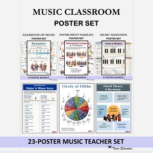 Ensemble d'affiches de classe de musique, éléments, orchestre, notation, collège et lycée