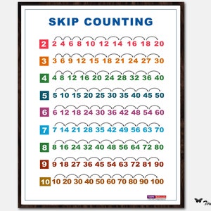 Overslaan tellen afdrukbare muurkunst, nummers afdrukbare poster, inrichting kleuterschool, kleuterschool of klas, inrichting kinderkamer, digitale download
