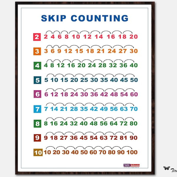 Skip Counting Printable Wall Art, Numbers Printable Poster, Preschool, Kindergarten or Classroom decor, Kids bedroom decor, Digital download