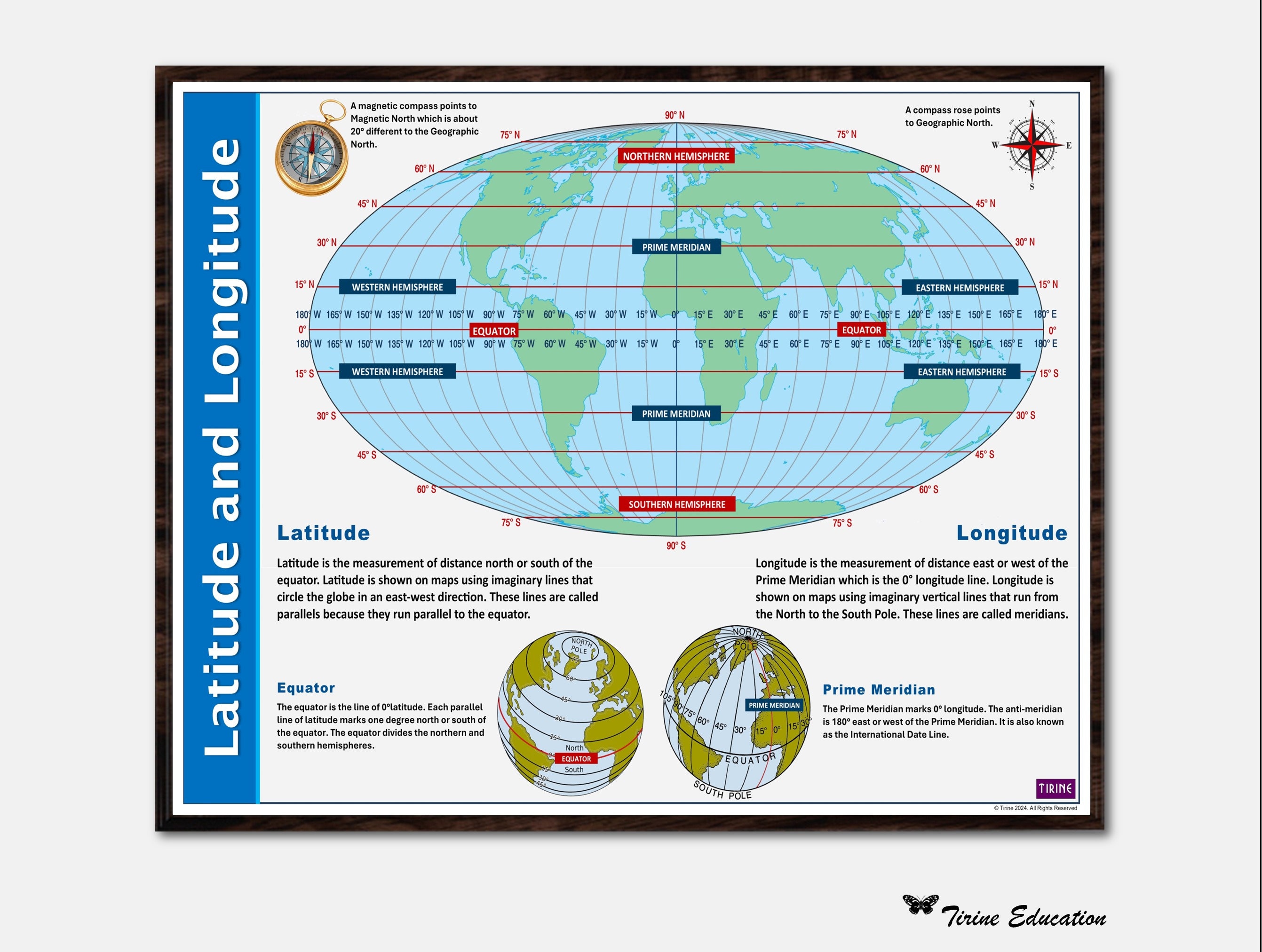 Latitude and Longitude Poster, High School Geography, Geography Skills ...
