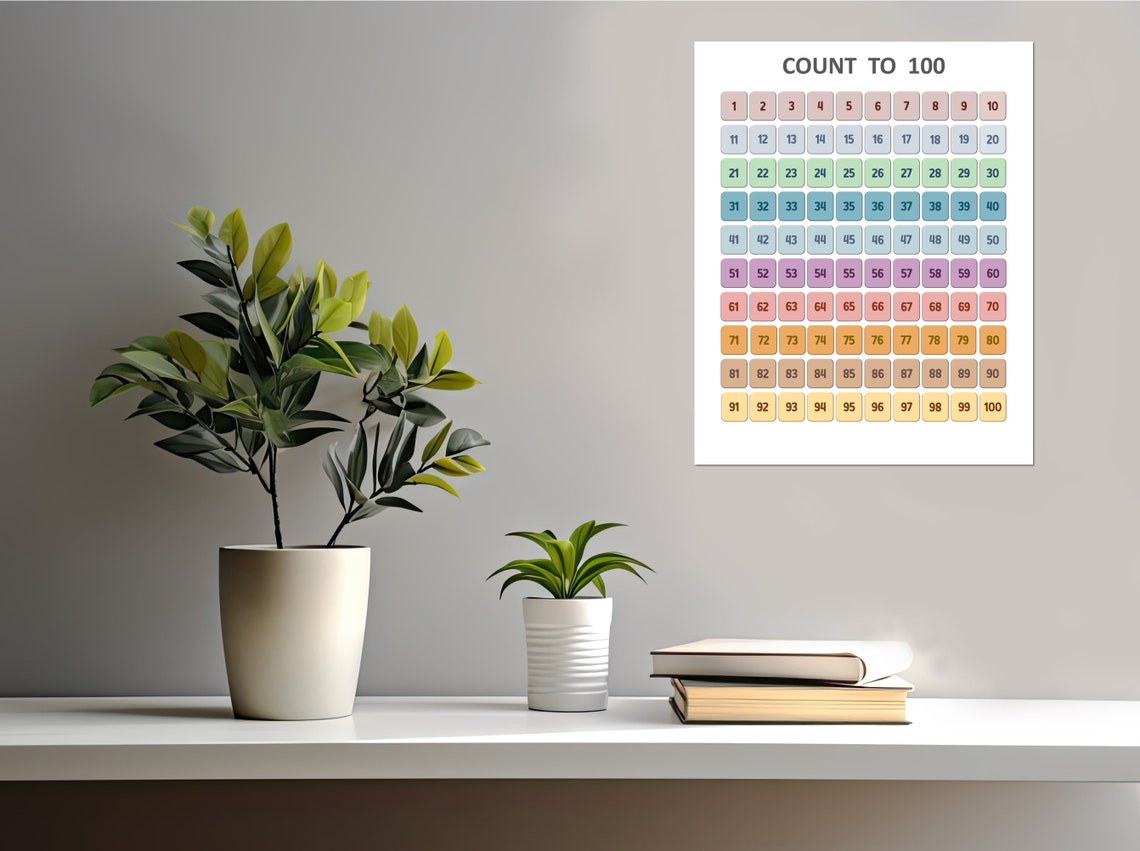 Counting to 100 Printable Numbers Poster, Classroom Poster, Maths ...
