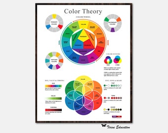 Teoria del colore, poster per aula d'arte, insegnante d'arte, ortografia inglese americano, poster educativo, poster per aula, poster per la scuola domestica