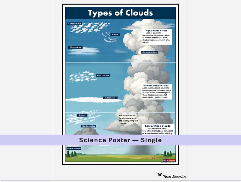 Science Poster, Types of Clouds, Cloud Classification and Altitude ...