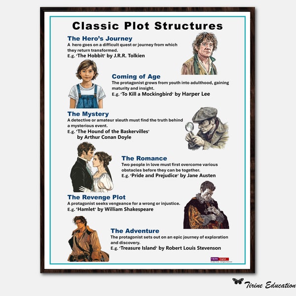 Classic Plot Structures, English poster, Literary Analysis, Fiction Writing, Literature Themes, Classroom Poster, Educational Poster,