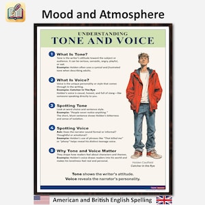 Understanding Tone and Voice English Poster: Classroom Decor (Digital Download)