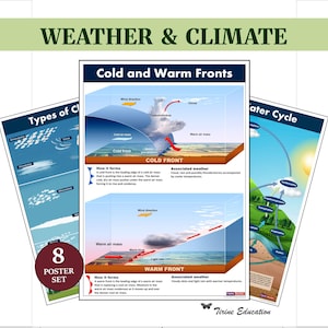 Umweltbildung Poster, druckbare naturwissenschaftliche Klassenzimmer Dekoration für die Mittel- und Oberschule