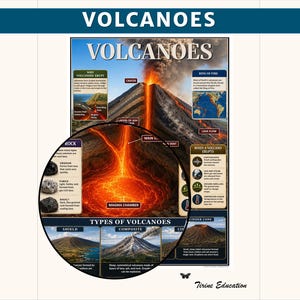 Puede incluir: Un póster educativo titulado VOLCANOES que presenta una gran ilustración central de un volcán en erupción con un recuadro circular que muestra la cámara magmática. El póster incluye diagramas sobre tipos de rocas y de volcanes.
