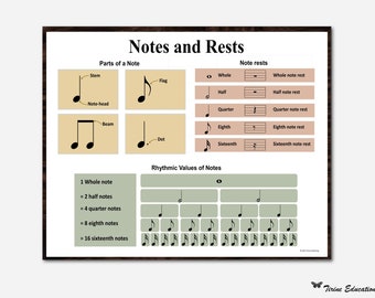 Notes and Rests Music Poster,  Music Theory Print, Classroom Poster, Educational Poster, Digital Download