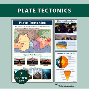 Plate Tectonics Science Posters: 7 Printable Posters for Earth Science Classroom Decor Convergent Divergent Transform Boundaries Earthquakes