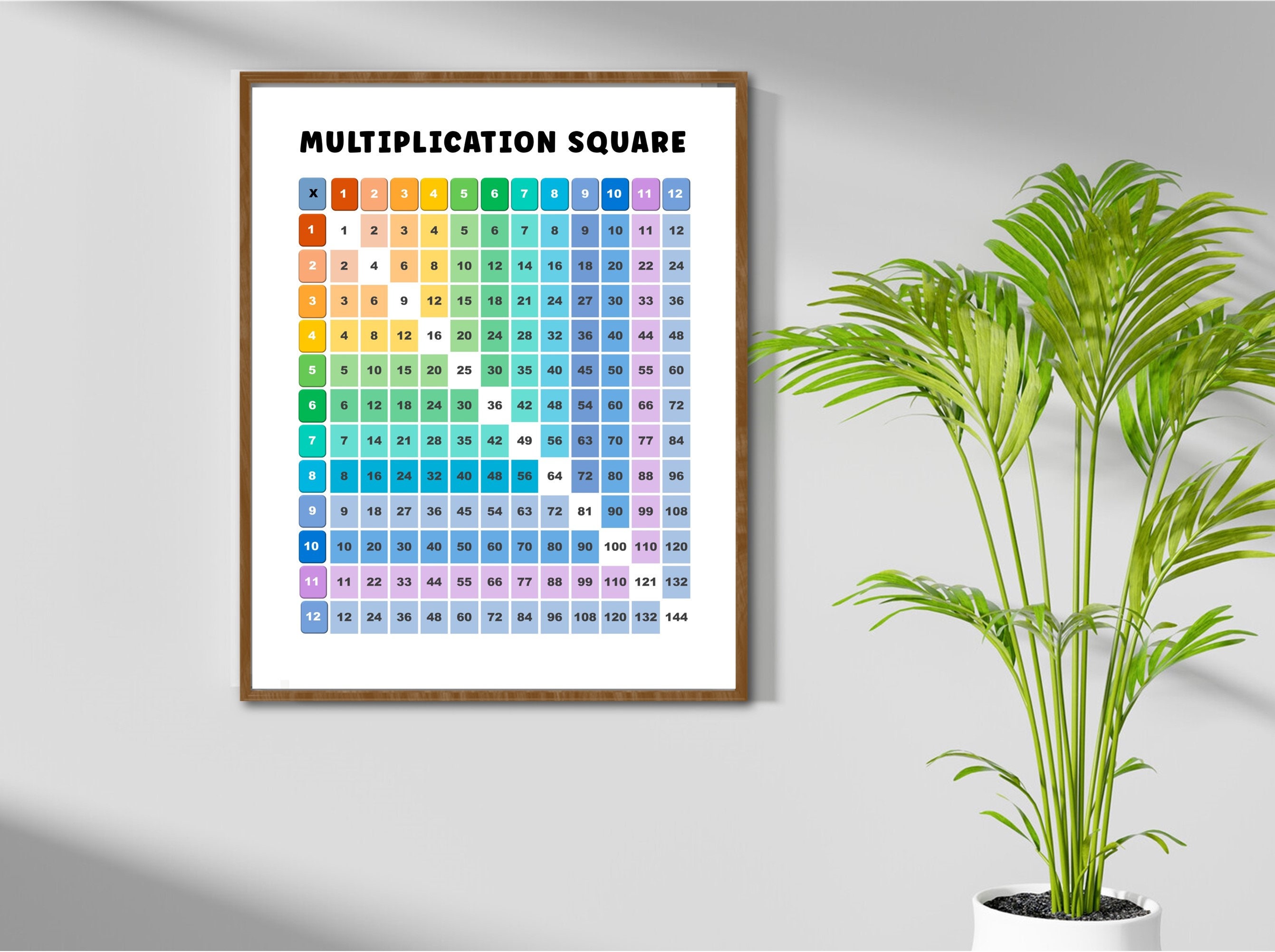 Multiplication Printable Poster, Kid's Multiplication Square, Classroom ...
