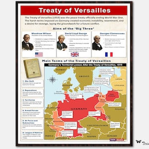 Geschiedenisposter, Verdrag van Versailles, digitaal, geschiedenisonderwijs, middelbare school, geschiedenis Eerste Wereldoorlog, klasposter, geschiedenisleraar