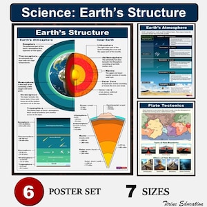 Science Classroom Poster Set, Earth&#39;s Systems and Structure, Printable Middle and High School Science Charts for Bulletin Board Display