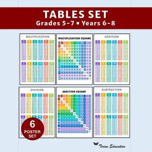 Puede incluir: Un conjunto de seis pósteres educativos titulado TABLES SET Grades 5-7 Years 6-8, que presenta tablas coloridas de multiplicación, suma, división y resta, incluyendo cuadrados de multiplicación y suma, con una insignia 6 POSTER SET y el logotipo de Tirine Education.