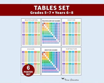 May include: A six-poster educational set titled TABLES SET Grades 5-7 Years 6-8, featuring colorful charts for multiplication, addition, division, and subtraction, including multiplication and addition squares, with a 6 POSTER SET badge and Tirine Education logo.