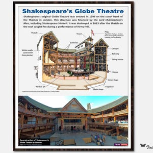 Shakespeare&#39;s Globe Theatre Poster, Drama Studies, Middle School, High School Drama, English Literature, Classroom Decor, Educational