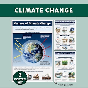 Climate Change Science Posters: 3 Printable Middle & High School STEM Classroom Decor Grades 6-8