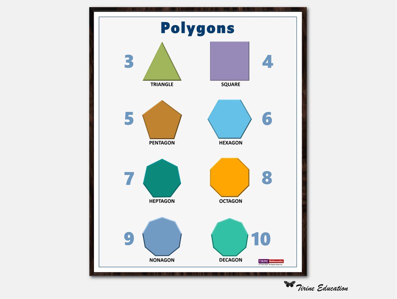 Polygons Poster Set, Maths Poster, Elementary Primary, Educational ...