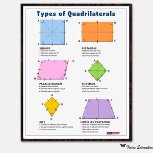 Quadrilaterals Poster Set, Math Shapes, Classroom Poster Set, Printable ...