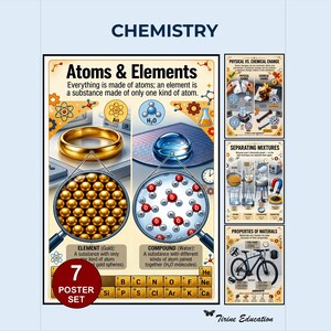 Chemistry Anchor Posters: Printable Posters for Middle and High School Science Classrooms