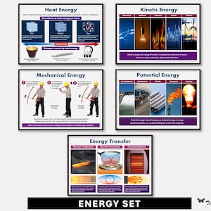 Conjunto de carteles sobre energía, ciencia de secundaria, física, carteles educativos, carteles para el aula, decoración del aula, conjunto de 5 carteles, descarga digital