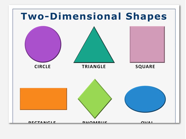 Two Dimensions Shape 2D Shapes Poster, Two-dimensional Shapes, Math Classroom Decor, Grades ...