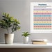 Fractions Maths Poster, Fractions, Maths Print, Maths Educational ...