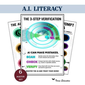 Op de afbeelding: Een set van zes educatieve posters over A.I. Literacy. De centrale poster benadrukt een 3-staps verificatieproces: Scannen, Controleren en Verifiëren. De posters hebben een kleurenschema van blauw, groen, geel en roze, met de tekst "A.I. LITERACY" bovenaan.
