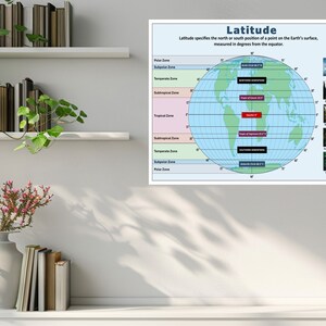 May include: A colorful chart illustrating latitude zones on Earth. The chart shows the equator, the Tropic of Cancer, the Tropic of Capricorn, the Arctic Circle, and the Antarctic Circle. It also includes a map of the world with climate zones labeled.