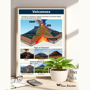 Vulkanen wetenschapsposter, onderdelen en typen, aardrijkskunde, middelbare school STEM-klaslokaaldecoratie