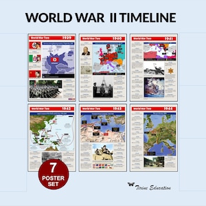 Plakaty z chronologią II wojny światowej: dekoracja sali lekcyjnej z historią (1939–1945)