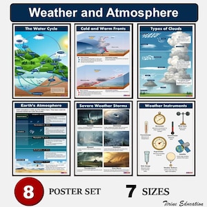 Set di poster scientifici su meteo e atmosfera - Set di 8 poster per la scuola media, ciclo dell'acqua, tipi di nuvole, mappe meteorologiche, condizioni meteorologiche avverse