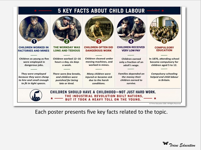 The Industrial Revolution Posters, Set of 6, History, Middle School, Classroom Display, Instant Download