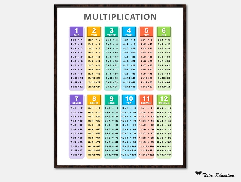 Tables Poster Set, Addition, Subtraction, Multiplication, Division ...