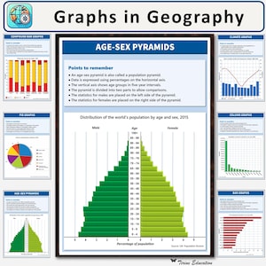 Geographie Poster, druckbar, digital, Verständnis Graphen Mittel- oder Oberschule. Edukativ, Klassenzimmer Poster, Klassenzimmer Dekor, Wandkunst