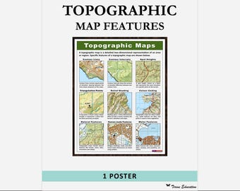 Topographic Maps Poster: Printable Geography Classroom Decor, Middle and High School